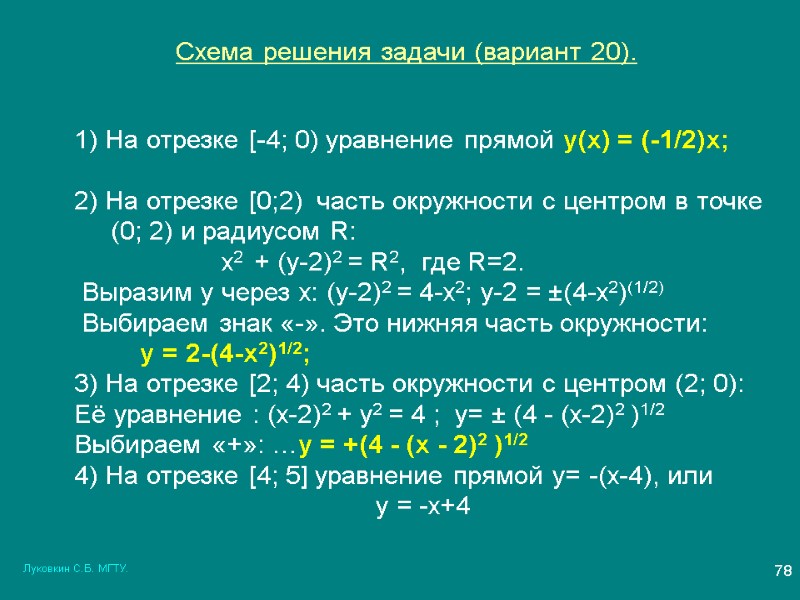 Луковкин С.Б. МГТУ. 78 Схема решения задачи (вариант 20). 1) На отрезке [-4; 0)